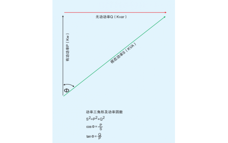 北京科威-无功（滤波）补偿概述一