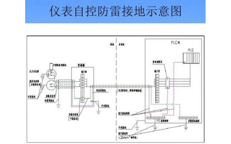 雷雨季！仪表防雷的基本知识分享